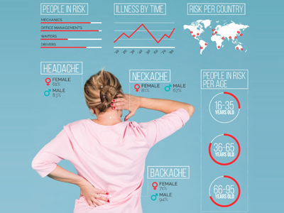 Who is the Best Doctor for Spine Pain and Back Issues? Meet Dr. Shubh Mehrotra